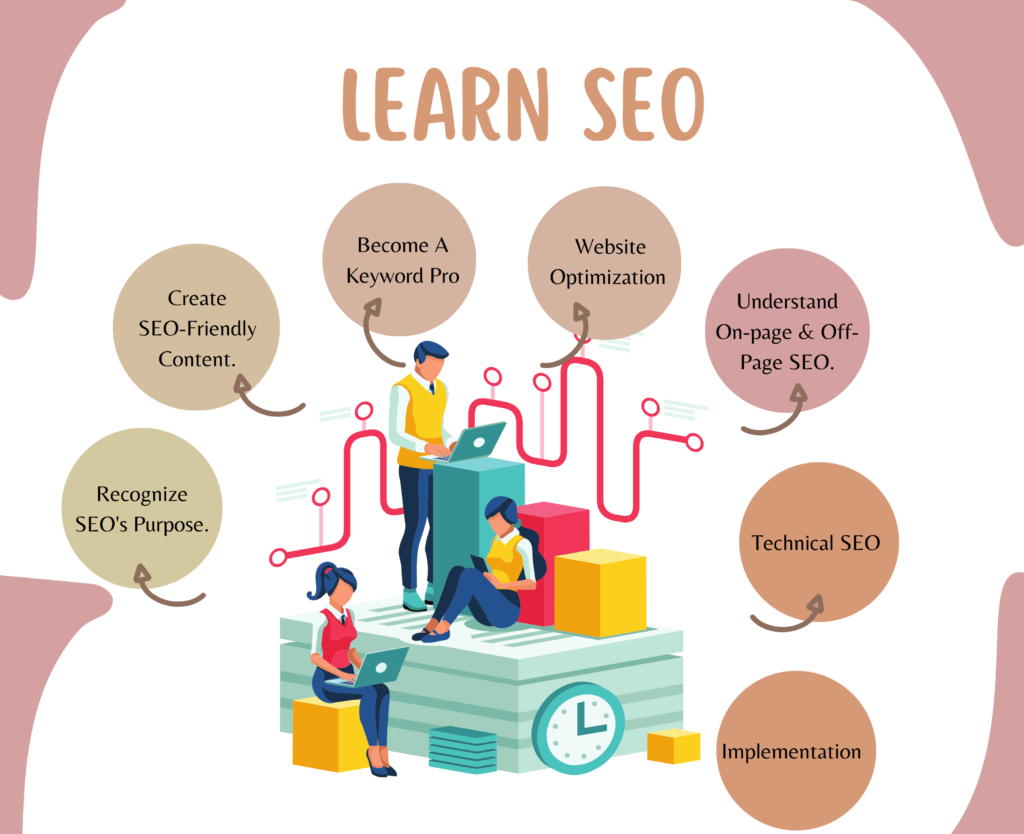 Best SEO Mentor in Bangladesh